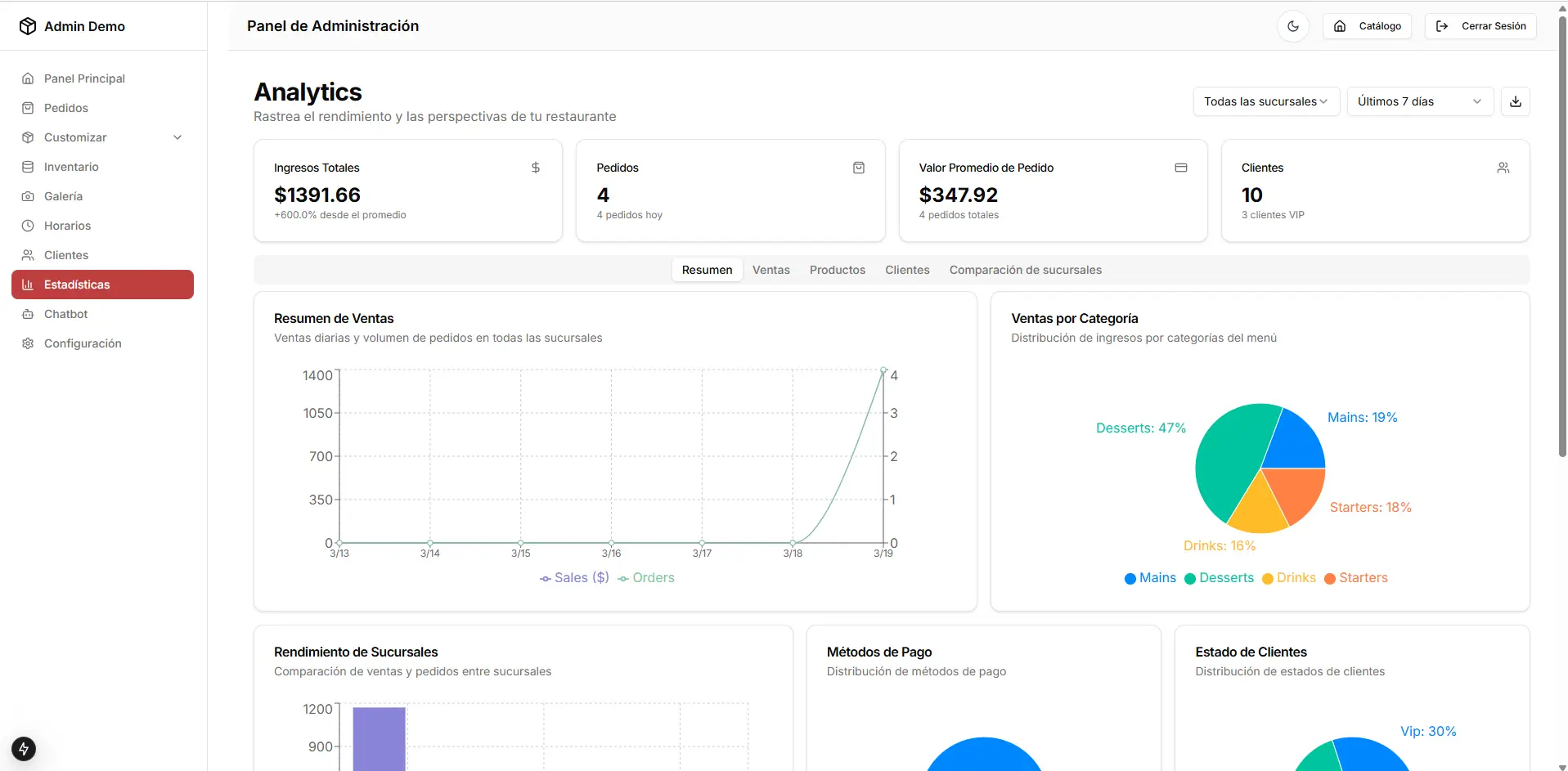 FasterOrder - Gestión de inventario